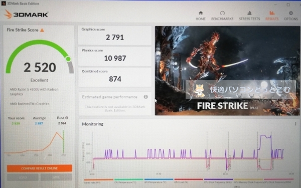 HP ENVY x360 13FireStrikeベンチマーク