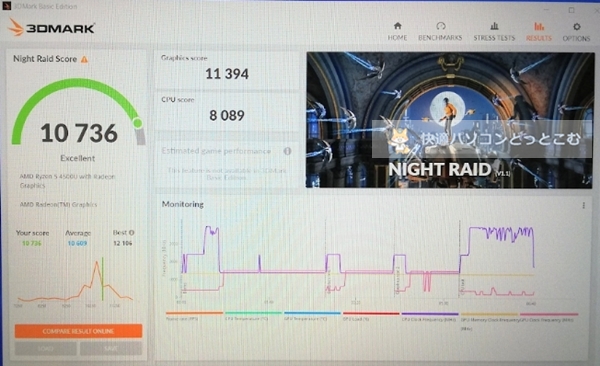 HP ENVY x360 13NightRaidベンチマーク