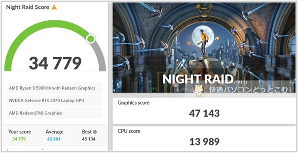 「NightRaid」ASUS ROG Strix G15 （G513QR）ベンチマーク