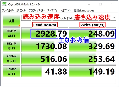 Dell G15（5511）CrystalDiskMarkベンチマーク