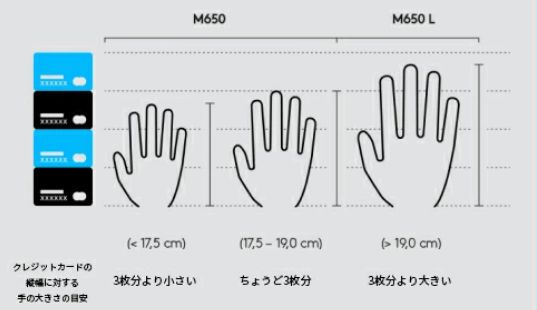 Logicool M650 Signatureのサイズ