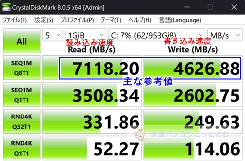 HP Envy x360 14-fcストレージのベンチマーク